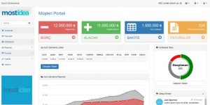 yazılım ve danışmanlık hizmetleri most idea expogi